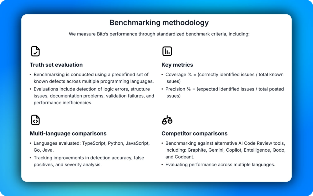 Benchmarking methodology Best AI Code Review Tool