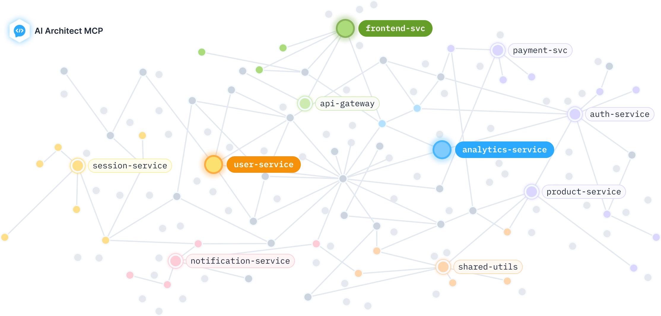 AI Code Reviews | Start free | Bito