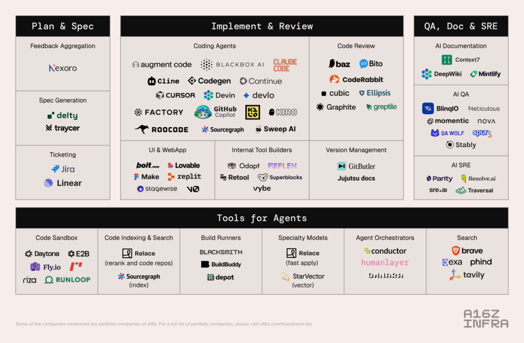 Trillion dollar AI Coding Assistant Stack
