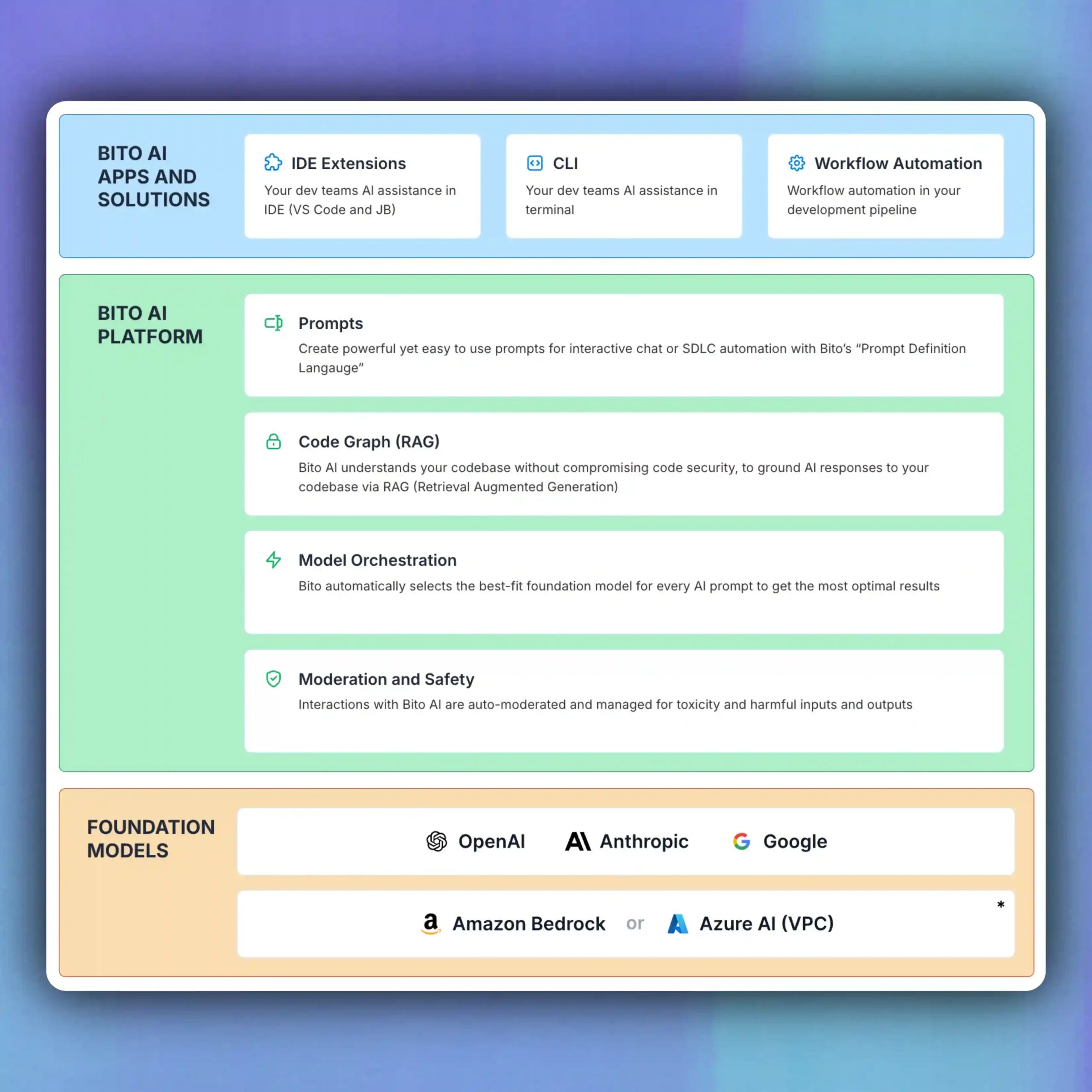 Trust Framework Diagram