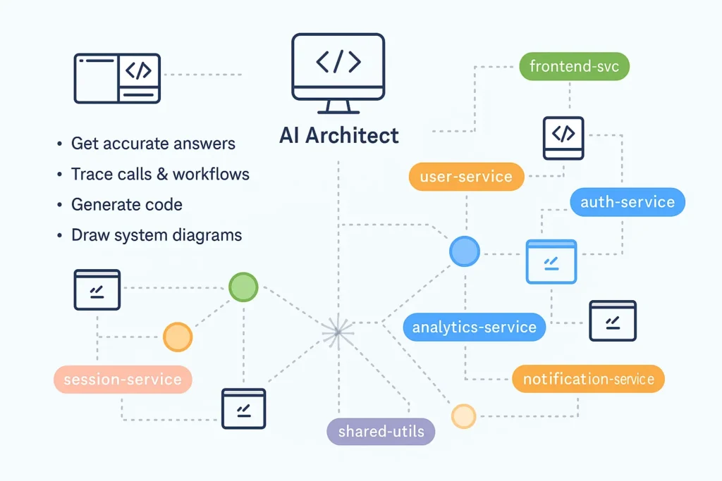 Bito's AI Architect